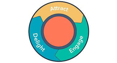 WHAT IS INBOUND MARKETING? HOW CAN BIDUSTRY HELP? Title image