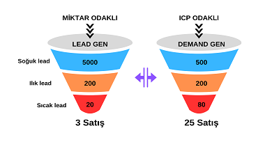 WHAT ARE DEMAND GENERATION METRICS? Title image